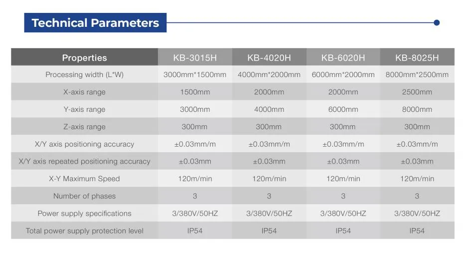3000W/6000W высокоточная лазерная машина для 20000W лазерной мощности и 1500mm/2000mm ширины обработки 2